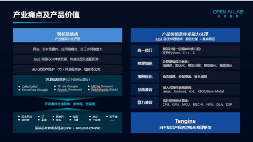 智能參評 賦能OFweek 2020第五屆人工智能行業優秀產品應用獎的軟件開發新范式